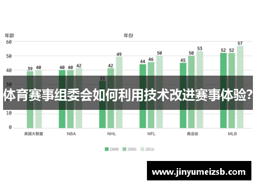 体育赛事组委会如何利用技术改进赛事体验？